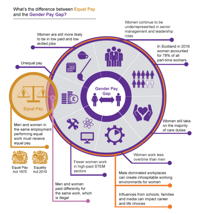 Why the Gender Pay Gap short-changes us all - Scotland the Blog - CIPD ...