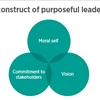 Does your organisation nurture purposeful leaders?