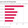 Wage rises and other cost-of-living support provided by employers