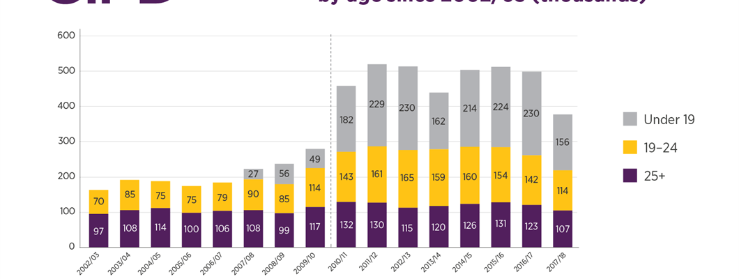Are management apprenticeships effective in addressing England’s skills and productivity challenges?