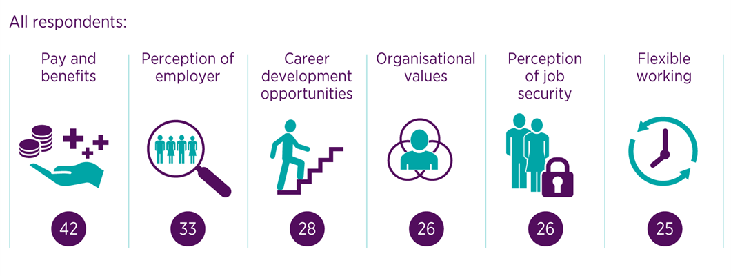 How to harness your employer brand to recruit and retain talent