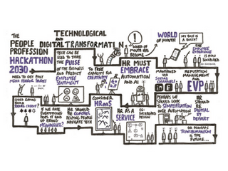 the people profession hackathon 2030 infographic